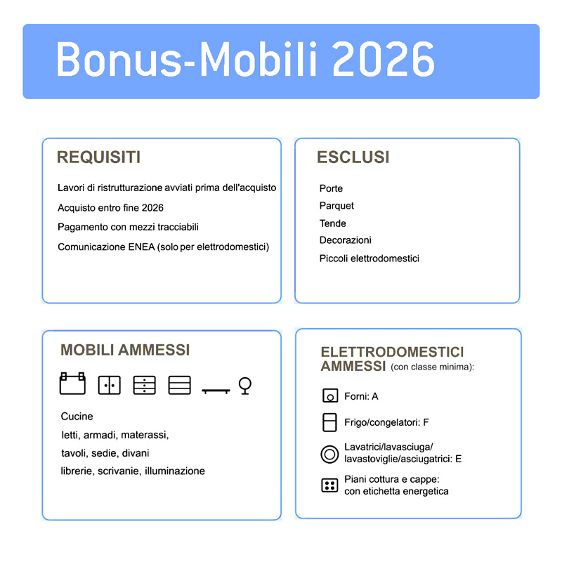 Real Boiago Newsweek, Bonus casa 2026, bonus mobili